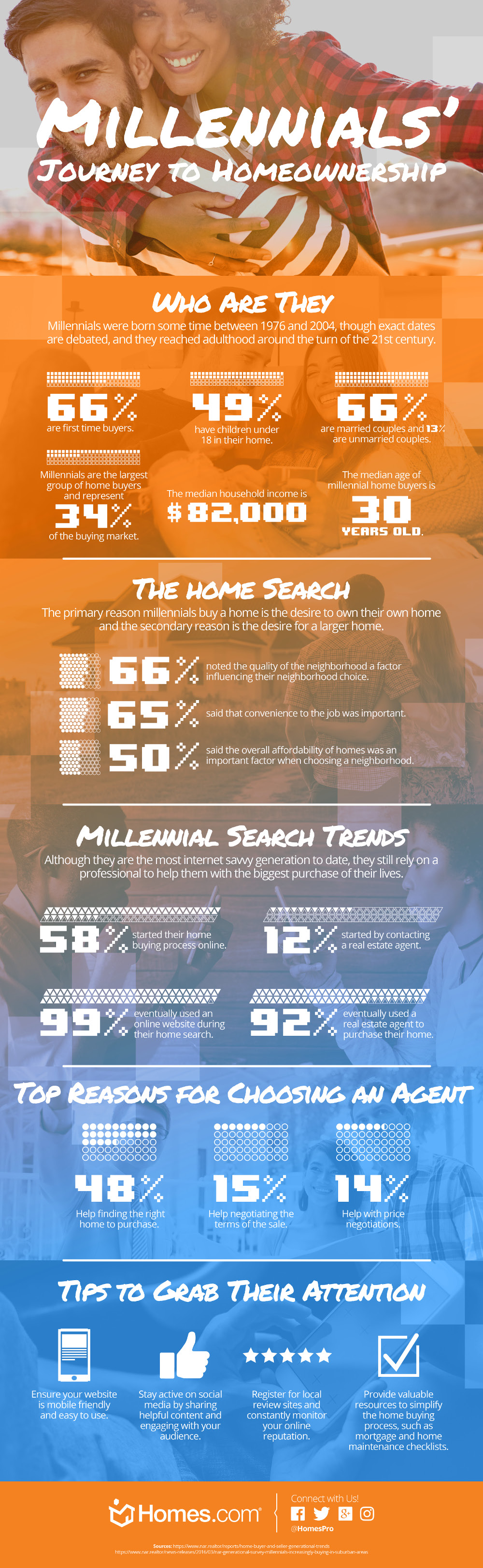 HDC Millennials Infographic 2791