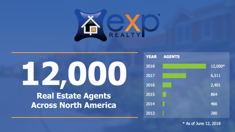 exp exceeds 12000 agents