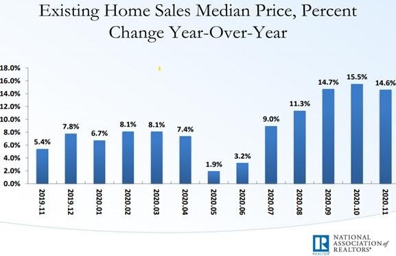 hdc 5 predictions for the 2021 housing market 2