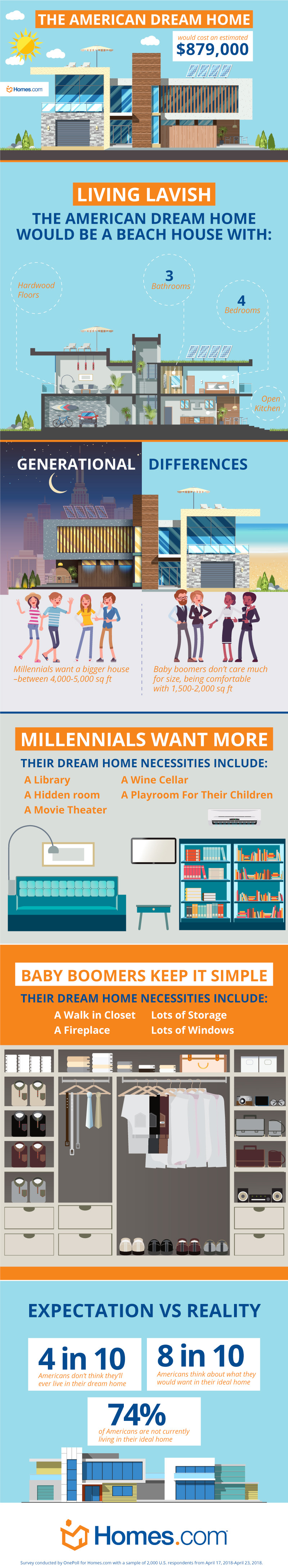 hdc american dream home millennials vs boomers