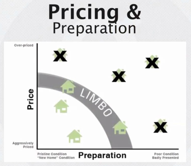 pa SLIDE 8 Pricing the home