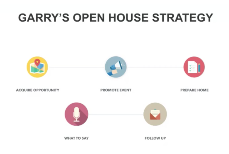 pa ultimate open house strategy 1