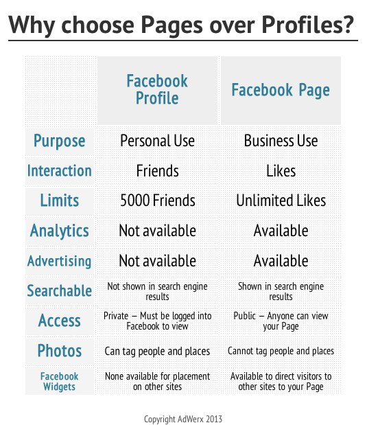 adwerx fb personal business profiles