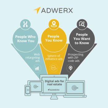 adwerx kinds digital ads