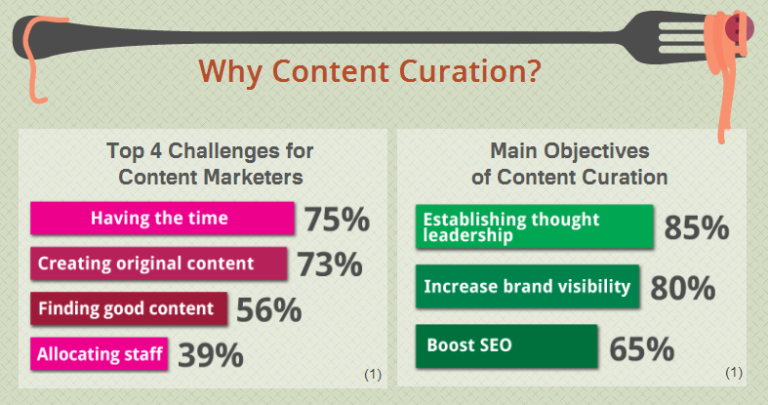 contactually ultimate guide to content curation 3