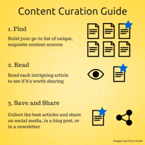 contactually ultimate guide to content curation 4