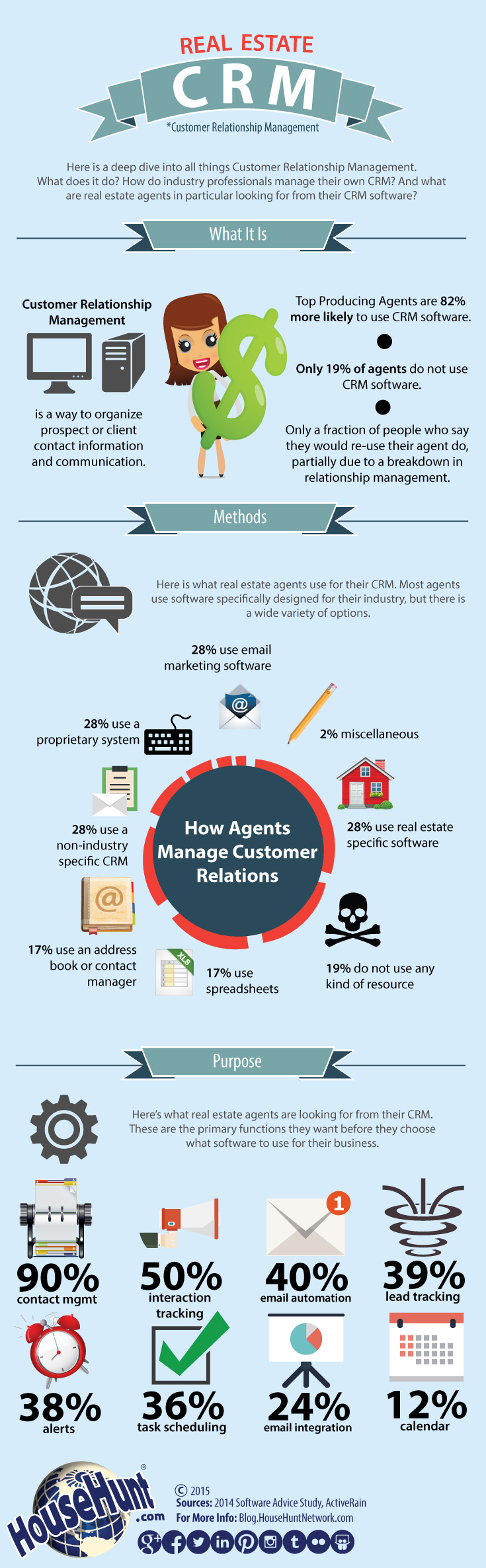 ixact why use CRM infographic