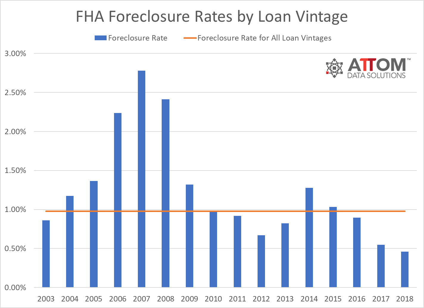 attom midyear 2018 u s foreclosure market report 1