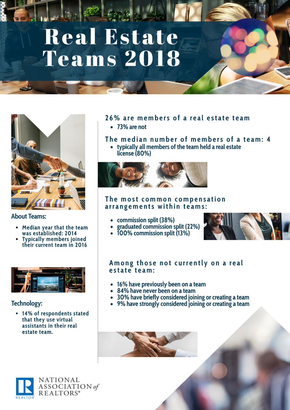 nar 2018 real estate teams infographic