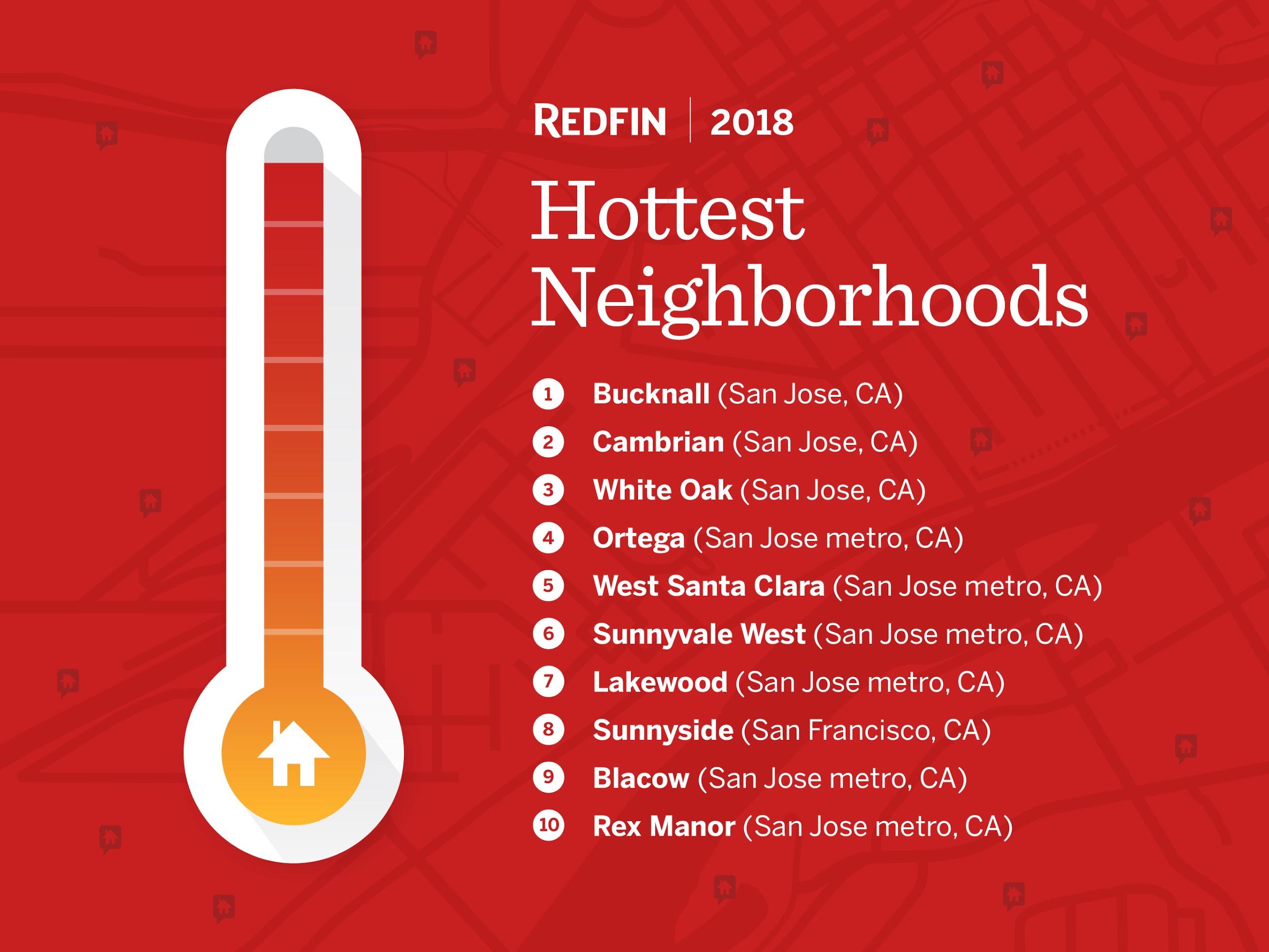 redfin Hottest Neighborhoods 2018 1