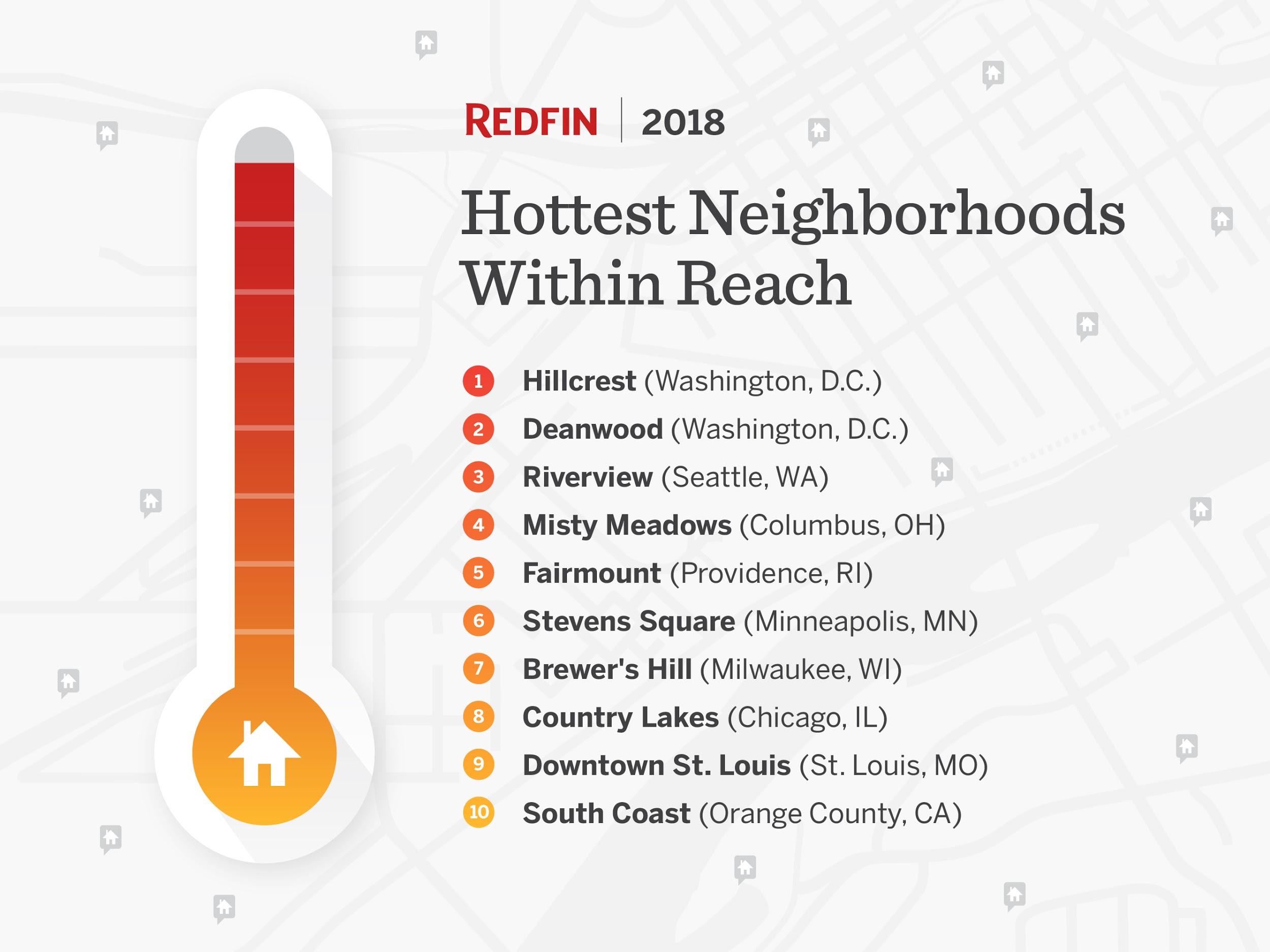 redfin Hottest Neighborhoods 2018 2
