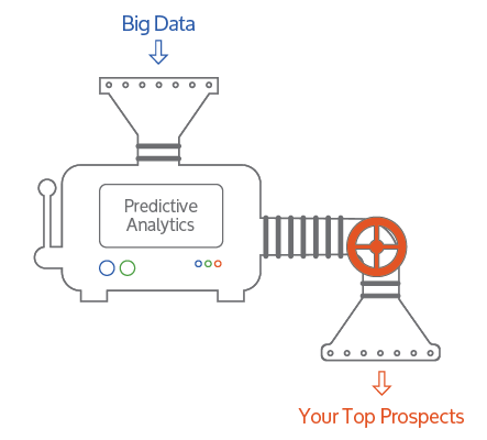 sz listings you can win using predictive analytics 2