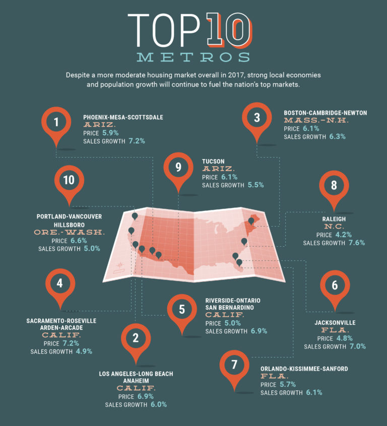 listhub 2017 top 20 places to be a real estate agent infographic
