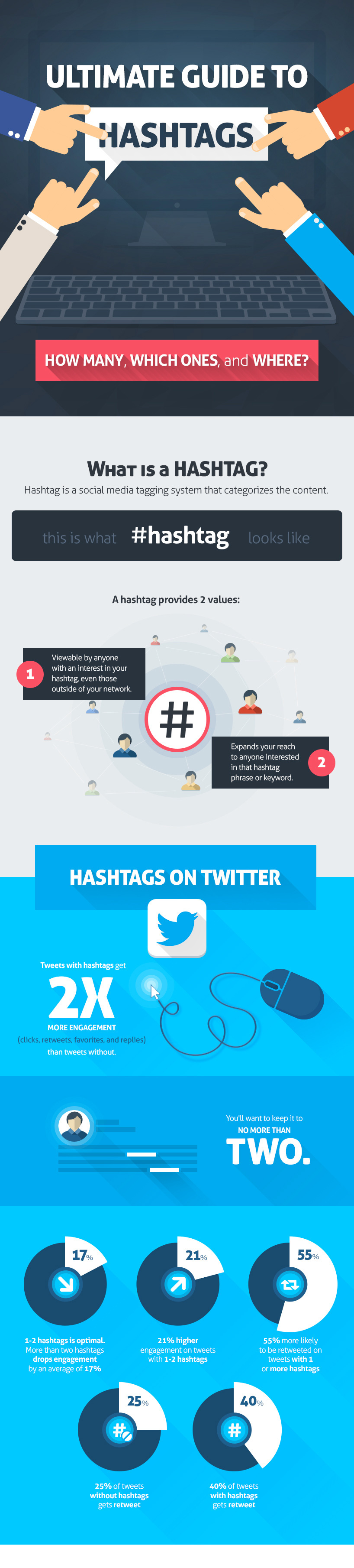 lwolf ultimate guide to hashtags 1