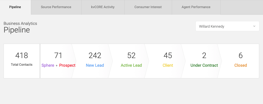 ire kvcore adds business analytics 1