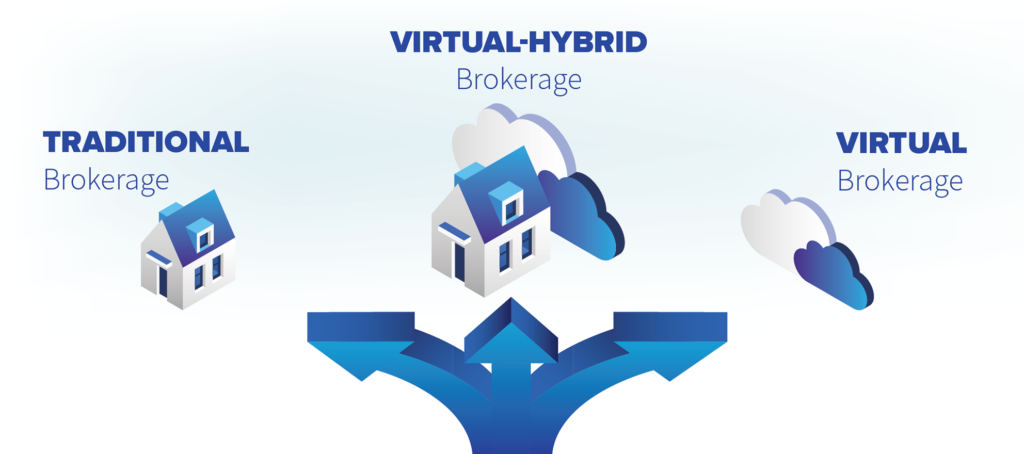 ire new hybrid virtual brokerage 1