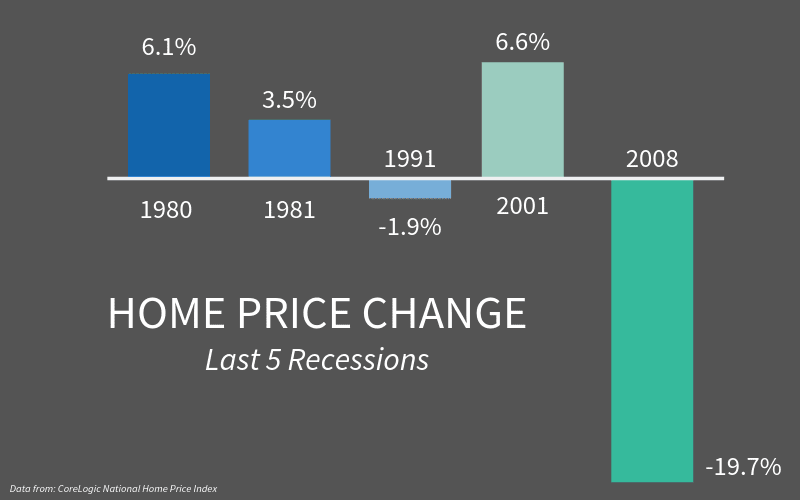 boomtown recession doesnt mean a housing crash 1