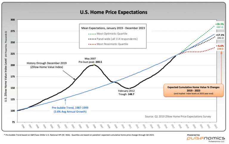 boomtown recession doesnt mean a housing crash 2