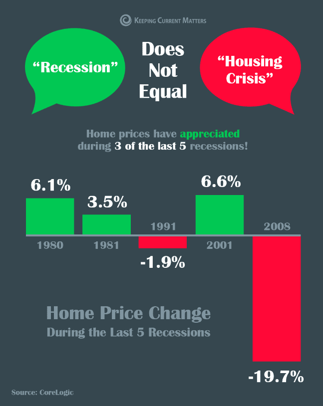 boomtown recession doesnt mean a housing crash 3