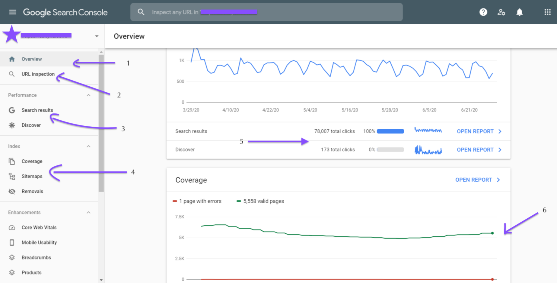 rna google real estate search console analytics 4