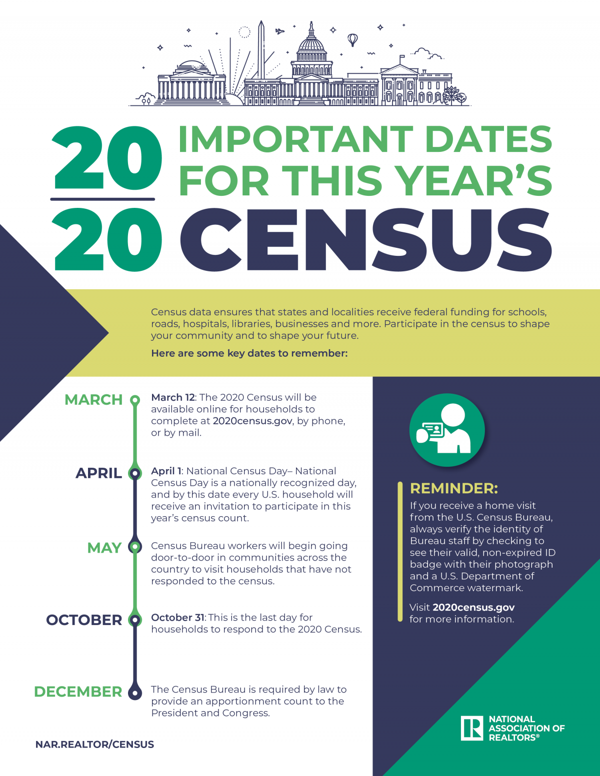 rna why census 2020 important realtors