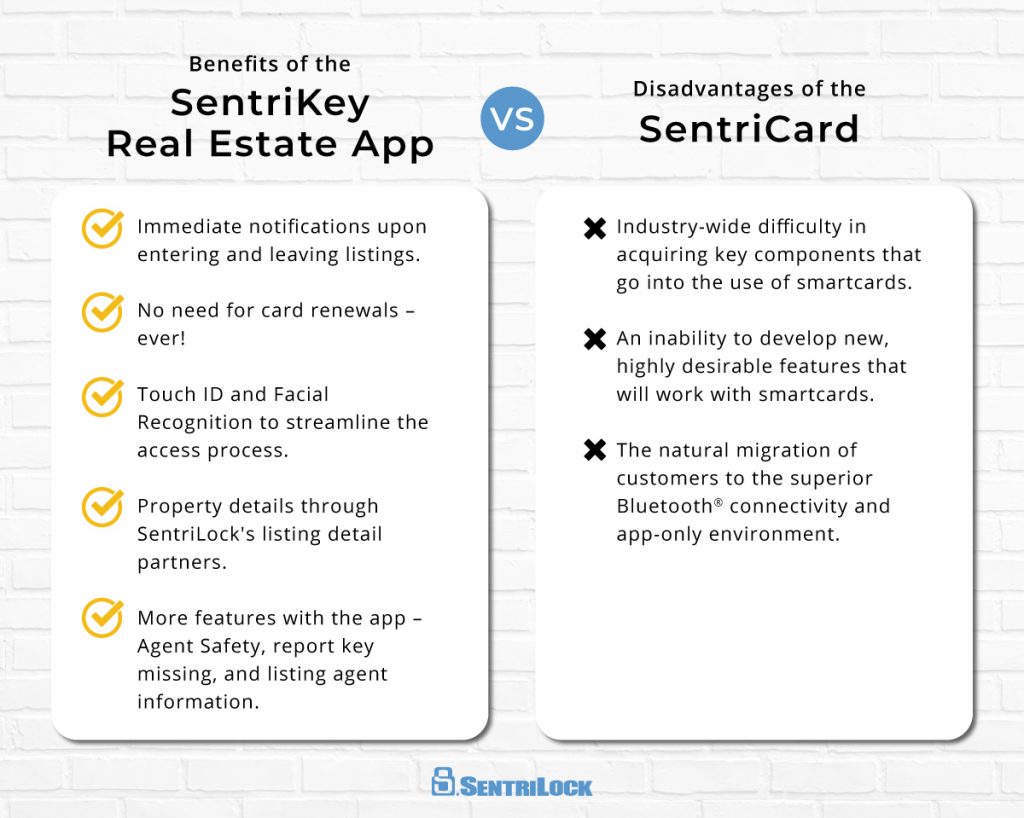 SentriCard comparison