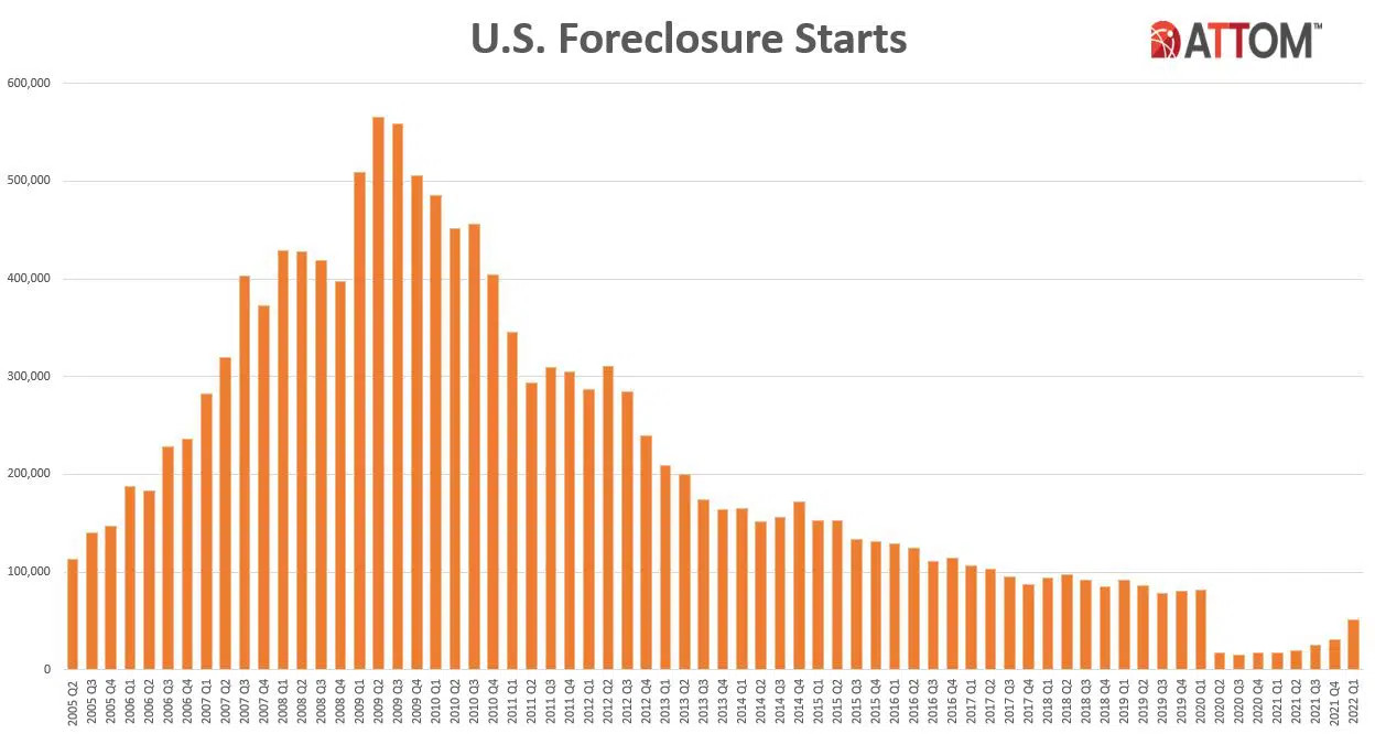 attom q1 2022 u s foreclosure market report 1