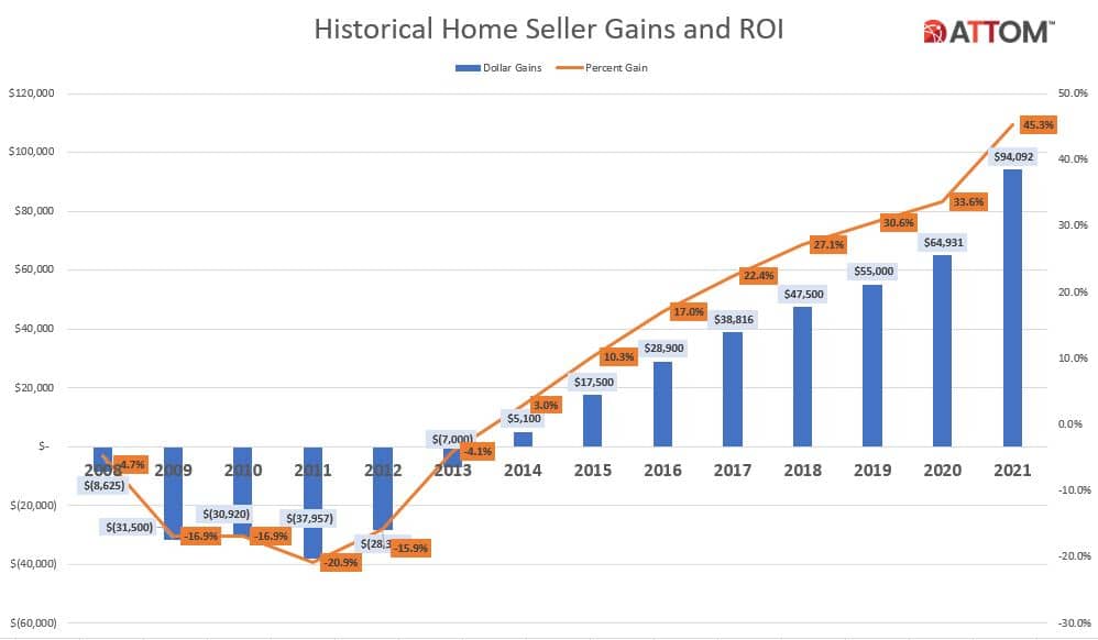 attom year end 2021 us home sales 1