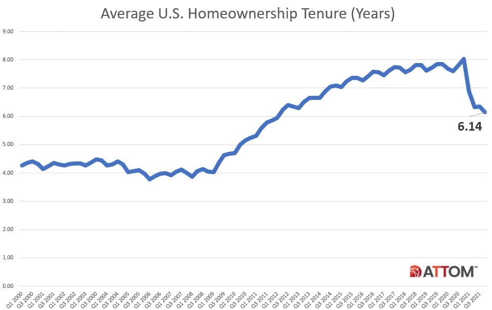 attom year end 2021 us home sales 2