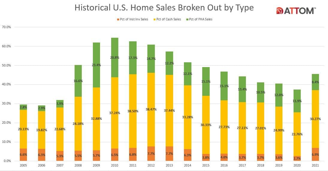 attom year end 2021 us home sales 3
