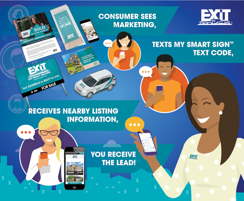 exit realty my smart sign