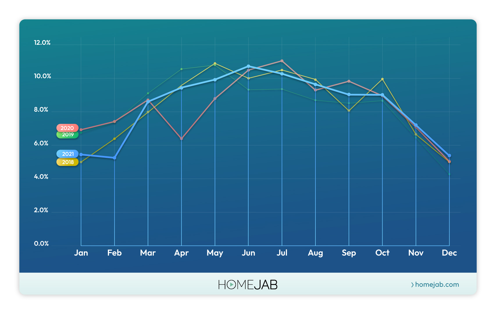 homejab Statics Graph HomeJab Curve