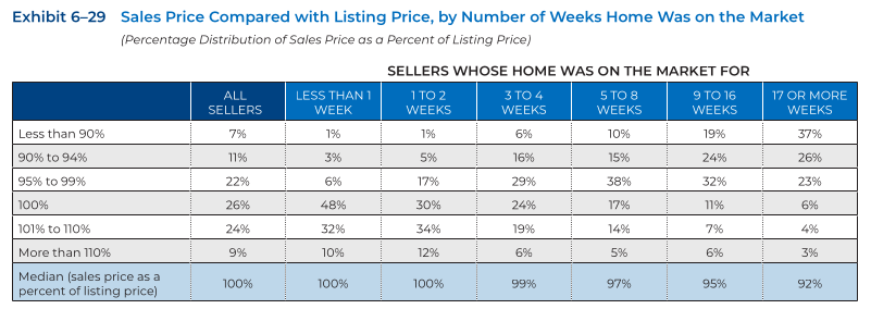 NAR 2023 Profile of Home Buyers Sellers FINAL 10.20.23