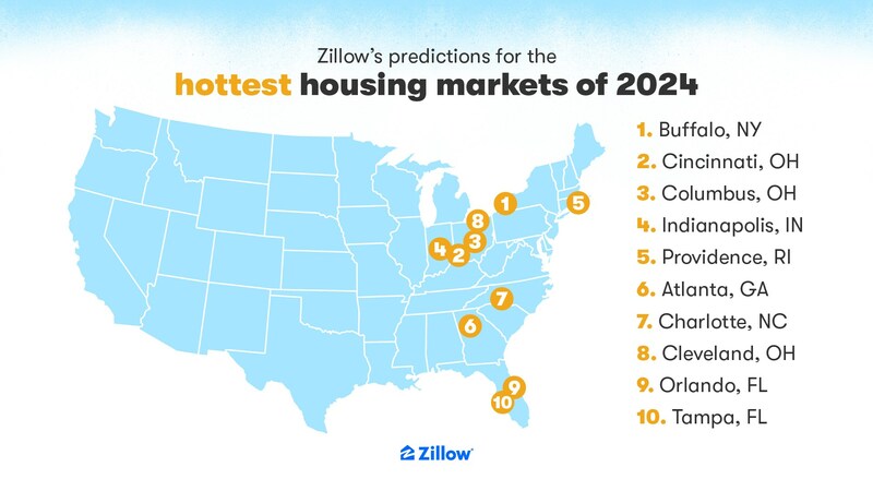 Zillow 2024 hottest markets 1