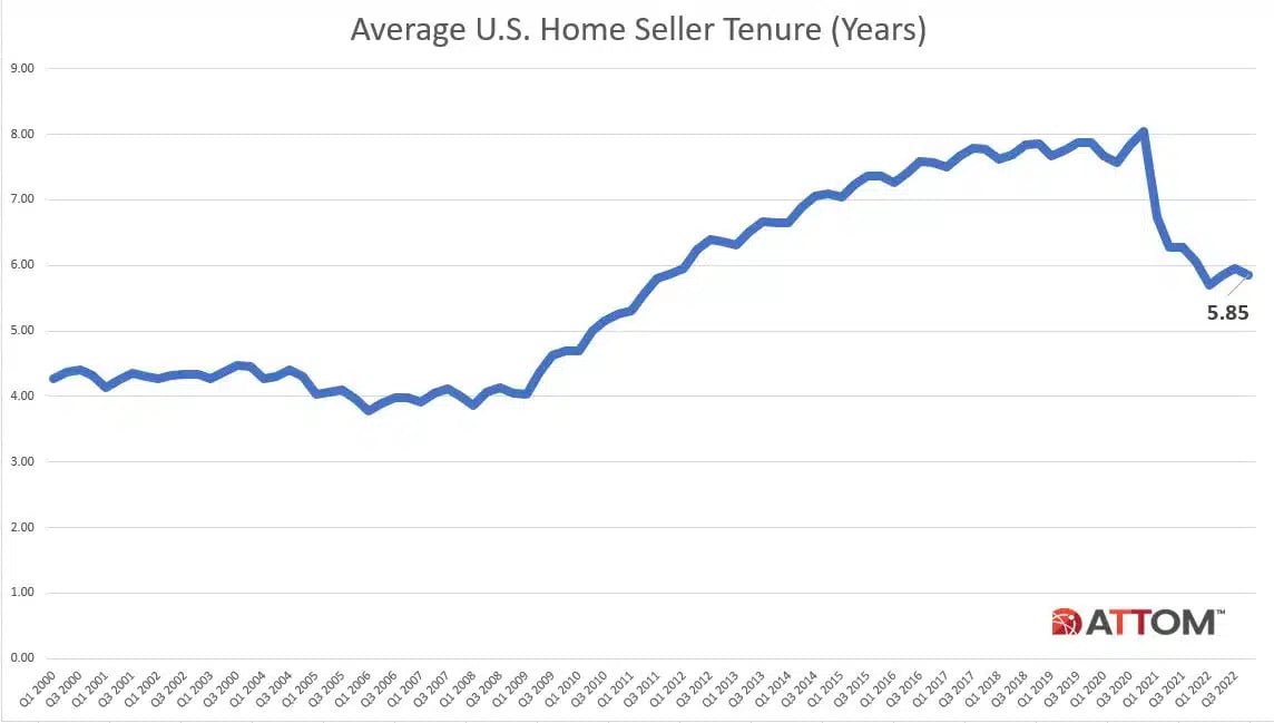 attom 2022 home sales report 2