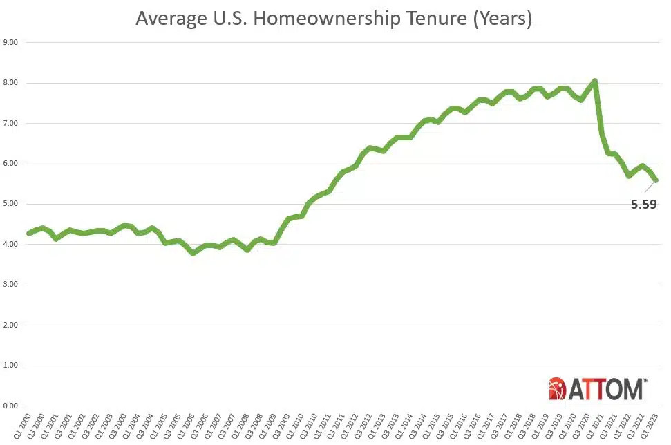 attom q1 2023 us home sales report 2