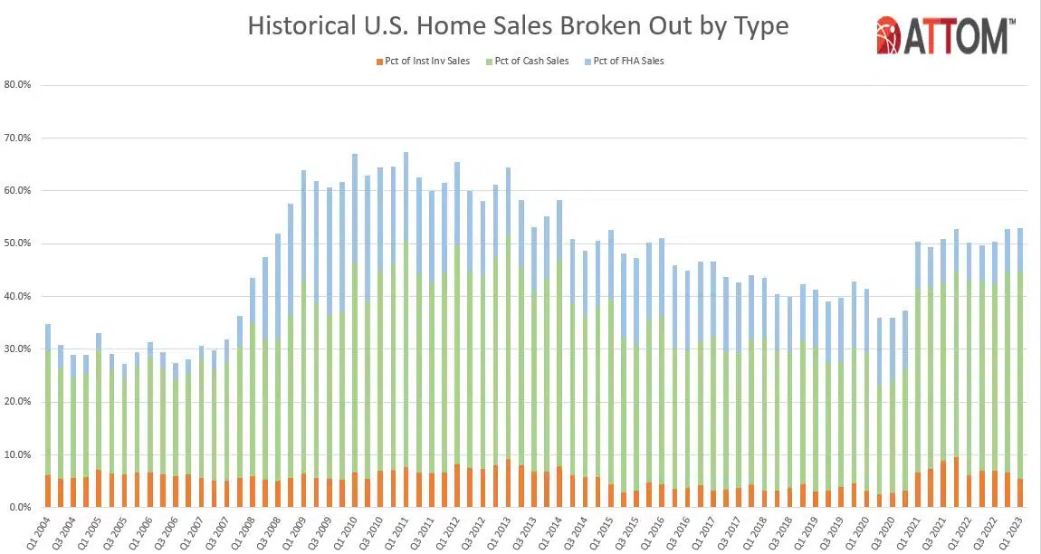 attom q1 2023 us home sales report 3