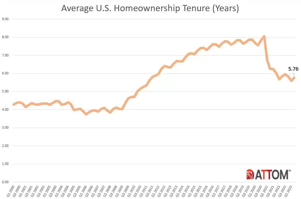 attom q2 2023 us home sales report 2
