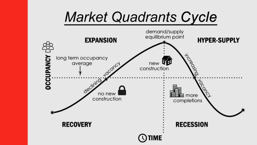 transactly market cycles impact