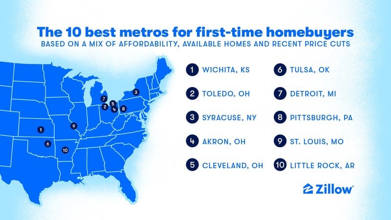 zillow 2022 Top Metros for First time Homebuyers 120622 01