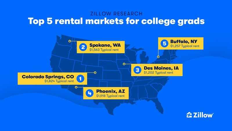 zillow 2023 Top Markets for Grads Map
