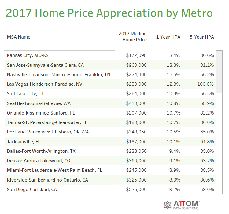 attom 2017 home sales report 2