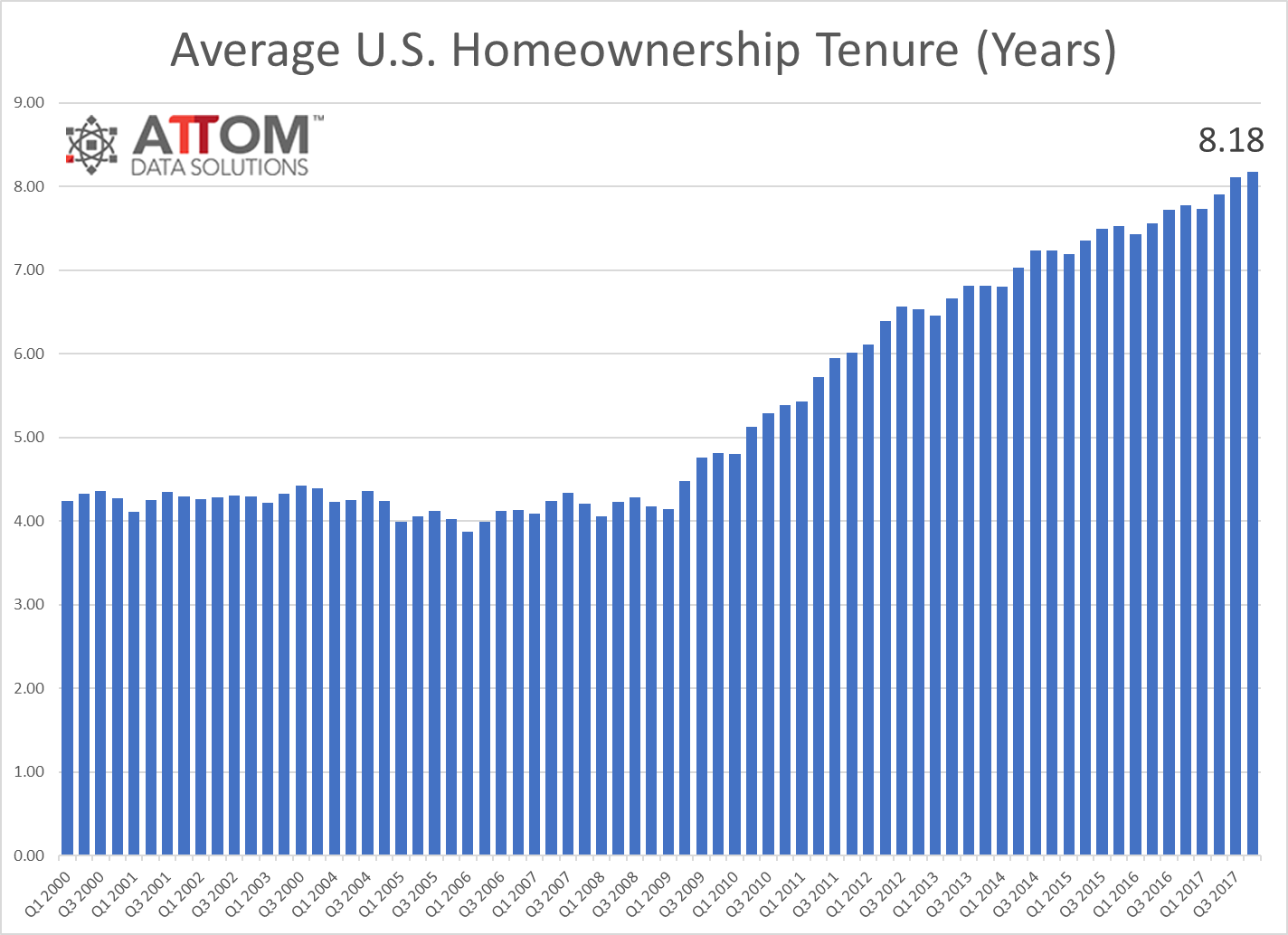 attom 2017 home sales report 3