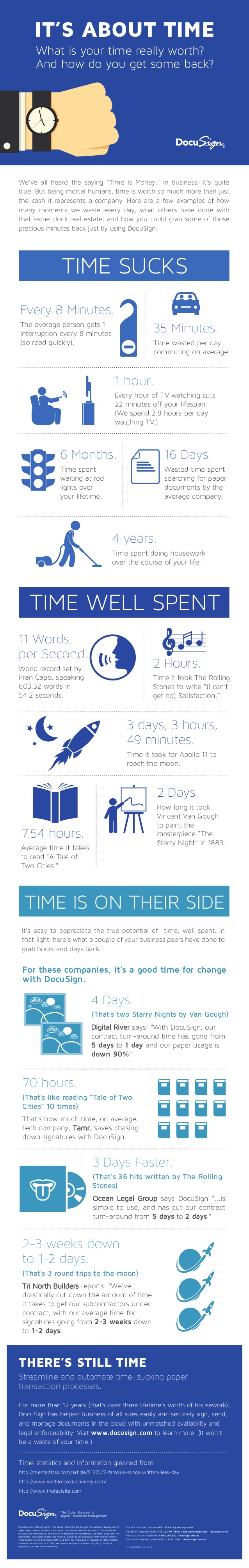 docusign infograhic its about time