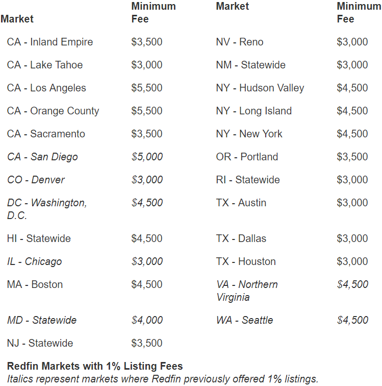 redfin expands 1 percent listing fee