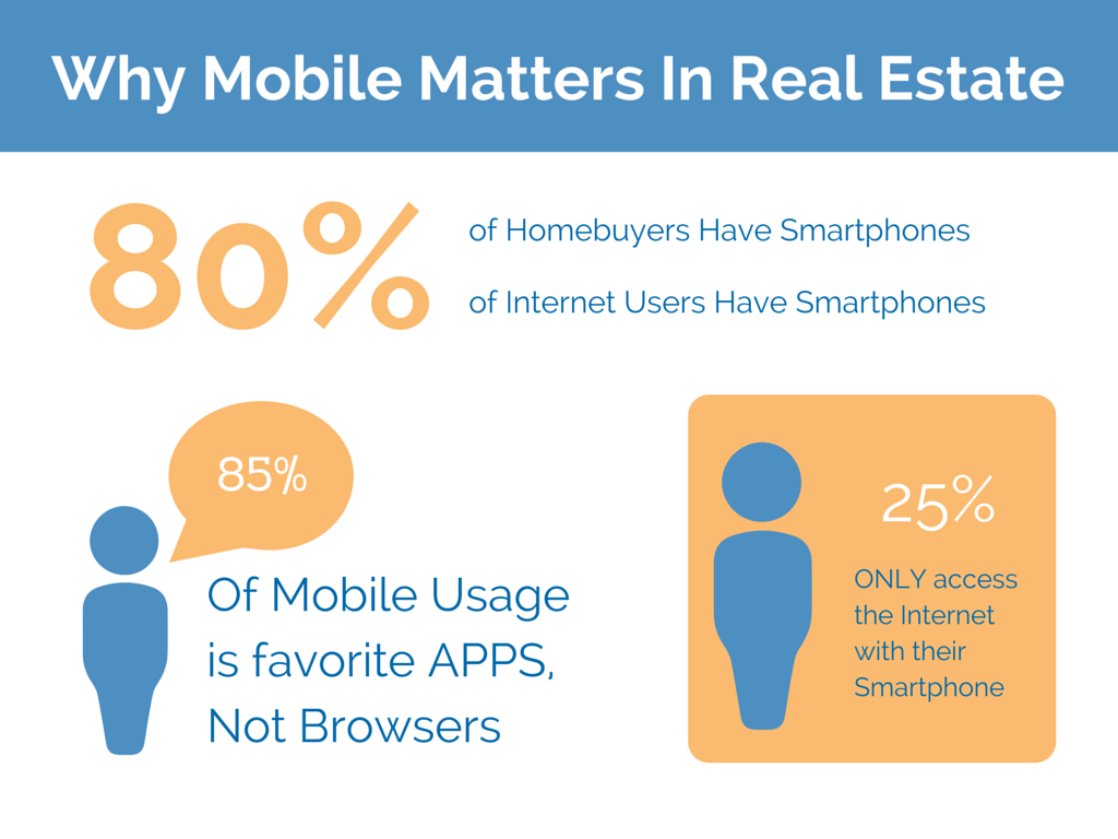 smarteragent why mobile matters