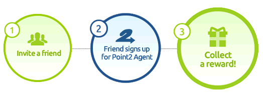 Point2 Agent Rewards Program