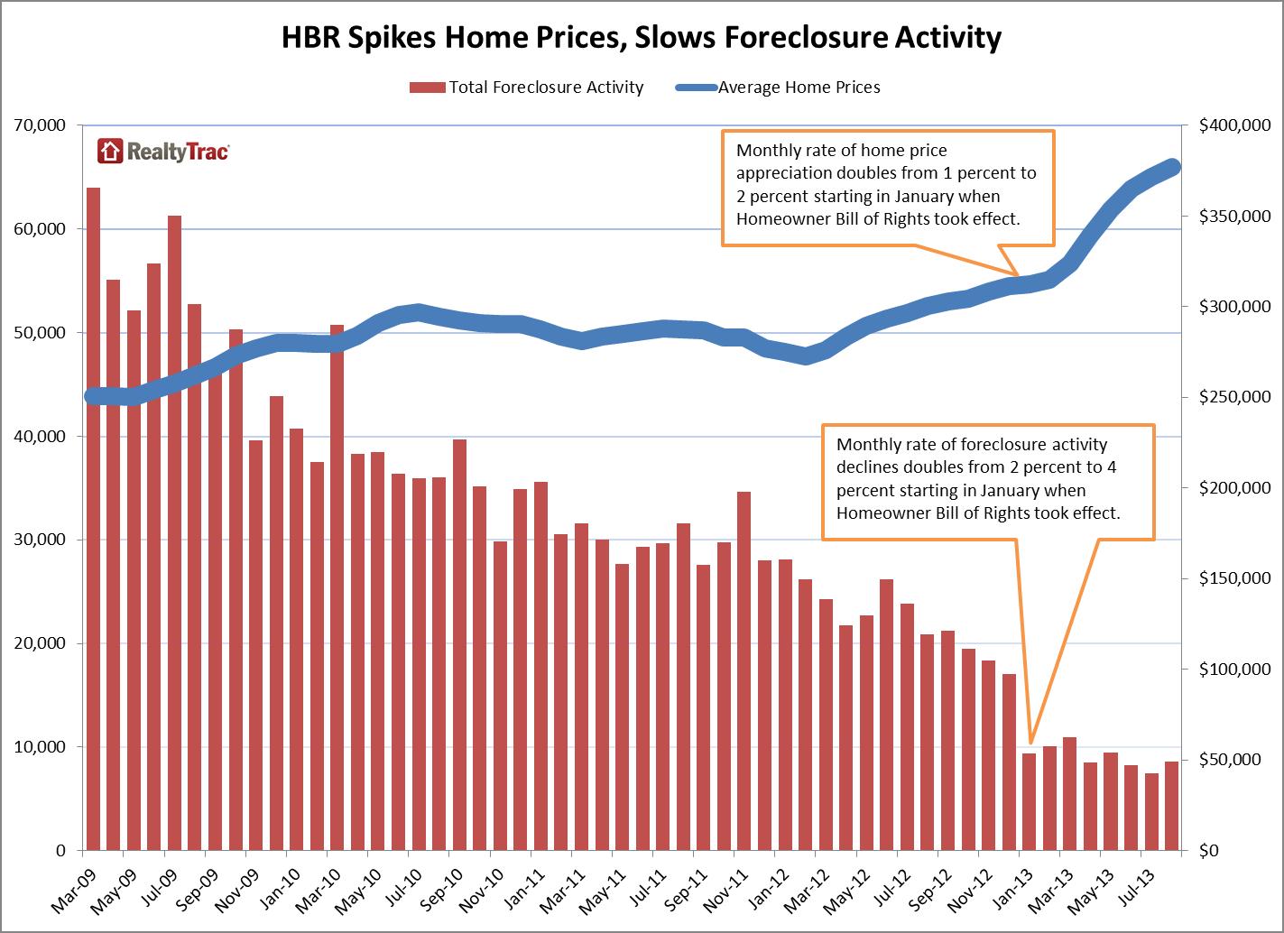 realtytrac 201310 SoCal Foreclosures Home Prices