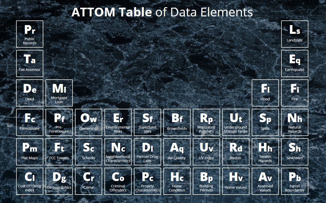 realtytrac attom table data elements