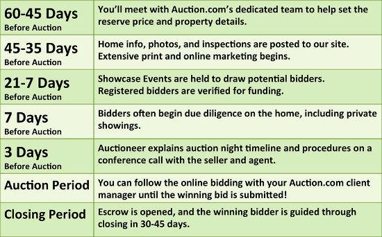 auction com sellers